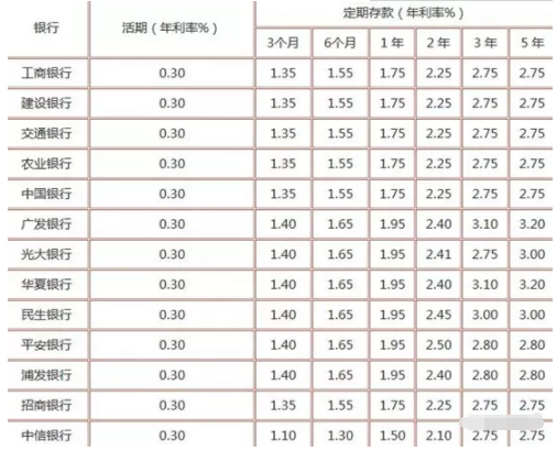 农行利率表2019最新版解读与分析