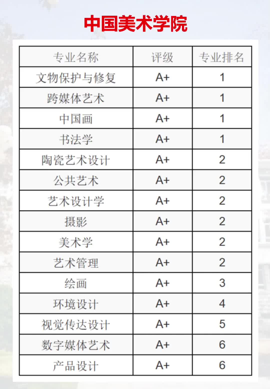 八大美院最新排名，艺术殿堂璀璨明珠的探寻之旅