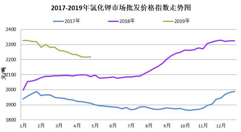 青海盐湖氯化钾最新价格动态解析