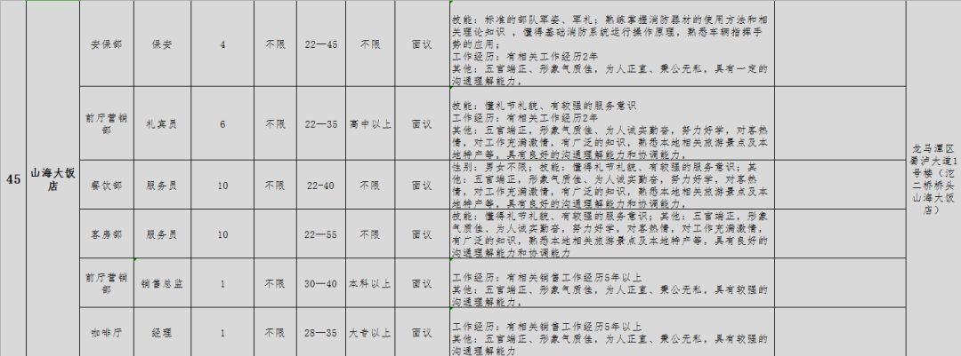 四川泸州最新招聘信息汇总