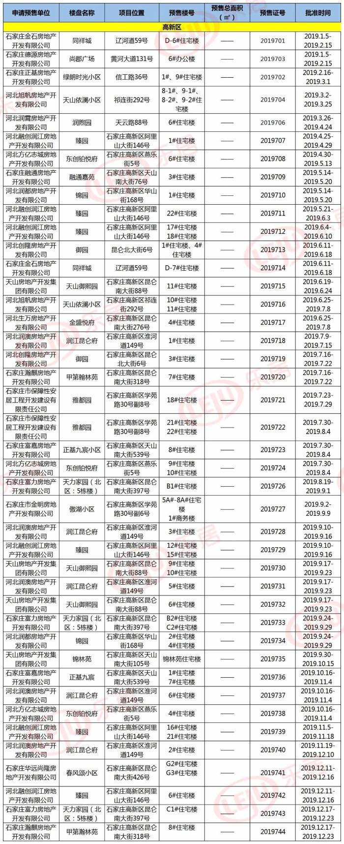 石家庄同祥城最新房价动态分析