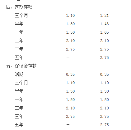 农村商业银行存款利率最新动态分析（2017年）