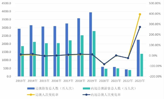 2024澳门天天彩六开彩免费图｜统计解答解释落实