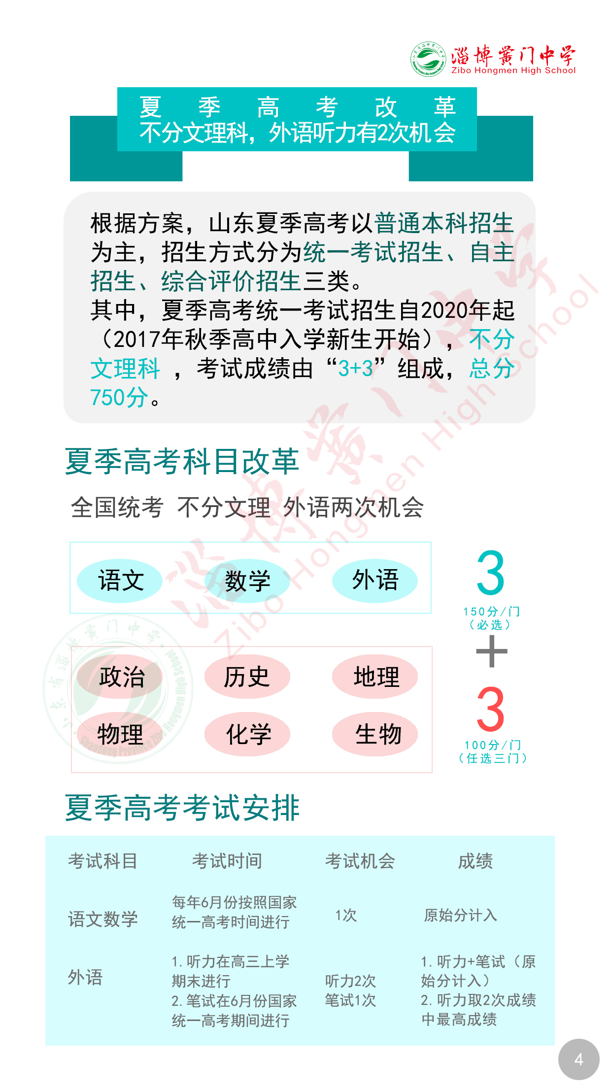 山东省高考改革最新方案深度解读（2018版）