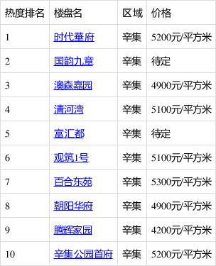 辛集市房产信息网动态更新与趋势解析