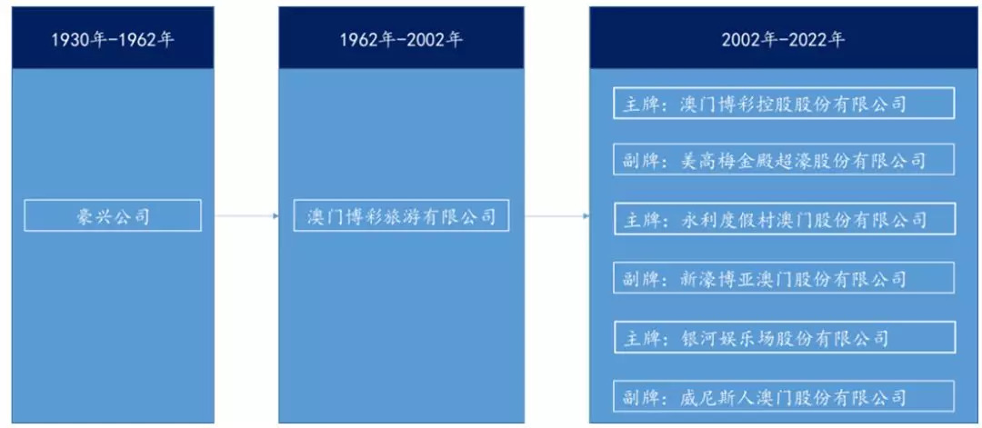 新澳门今晚结果开奖查询,时代资料解释落实_WearOS64.351