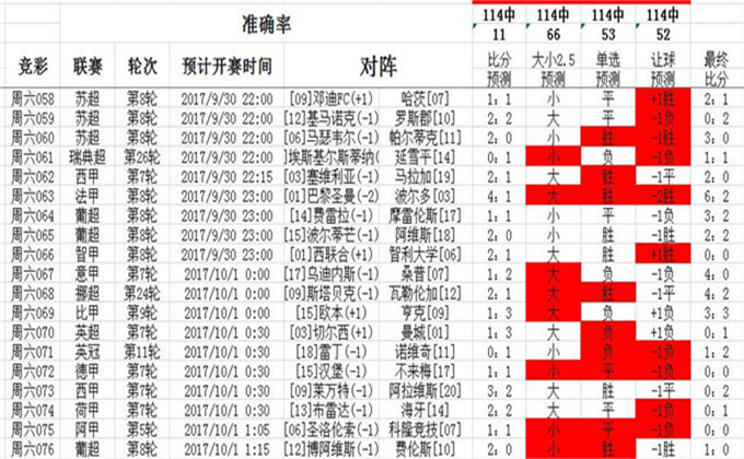 澳彩精准资料免费长期公开,实地评估解析数据_粉丝版97.679