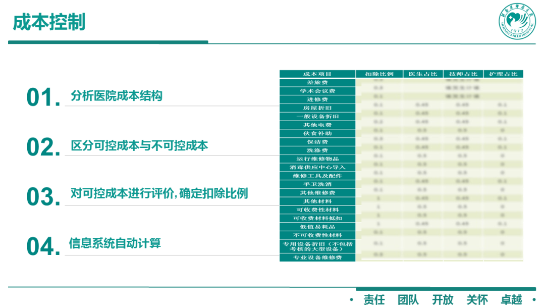 奥门一肖一码100准免费姿料,数据导向设计方案_Tizen87.735