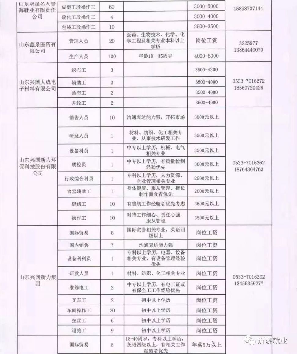 高安人才网最新招聘信息汇总