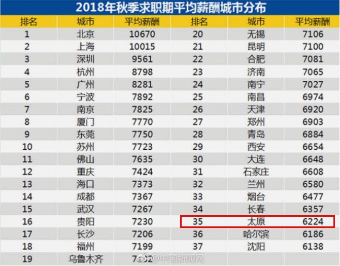 山西省工资调整最新动态，涨薪消息深度解读与影响分析