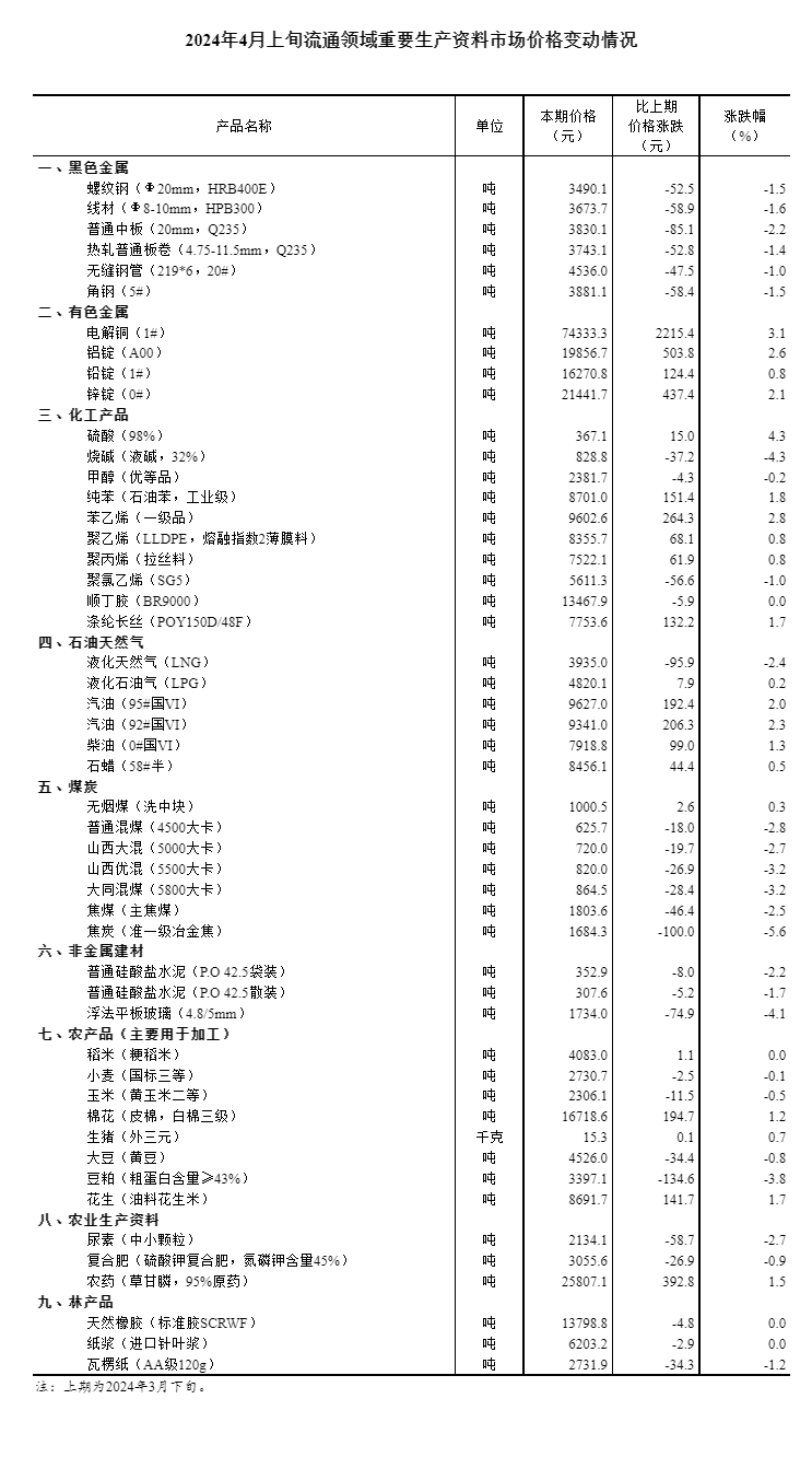 2024年资料免费大全,重要性解释落实方法_探索版62.676