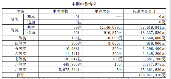 7777788888澳门开奖2023年一,最新解答解释定义_set59.786