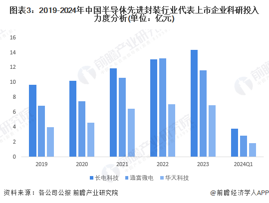 2024新澳开奖结果,先进技术执行分析_交互版34.268