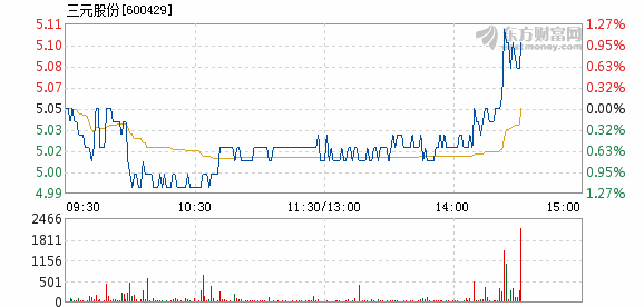 三元股份利好消息深度解析