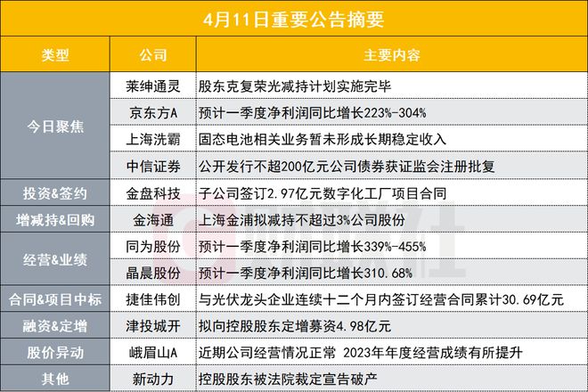 五金配件 第10页