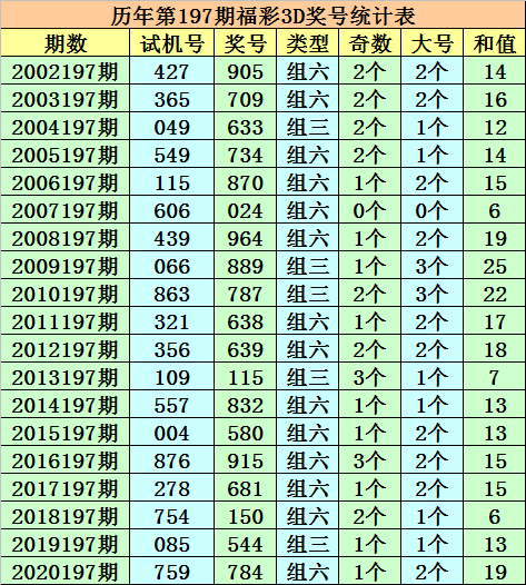 澳门一码一肖100准吗,高效实施方法解析_3D14.884