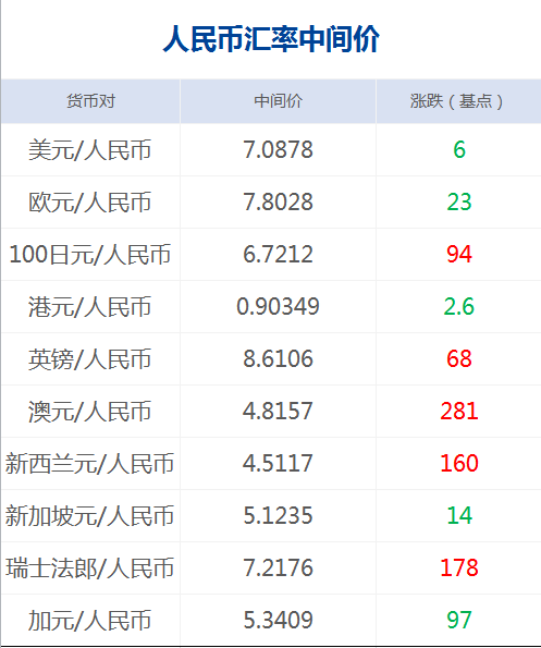 2024年濠江免费资料,准确资料解释落实_社交版69.246