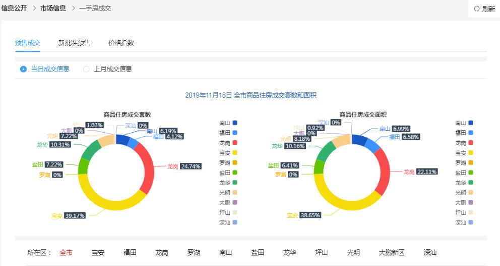 新奥天天免费资料公开,实地验证数据设计_YE版96.968