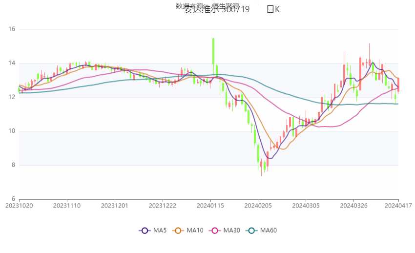 2024新奥精准资料大全,广泛的解释落实支持计划_3D52.837