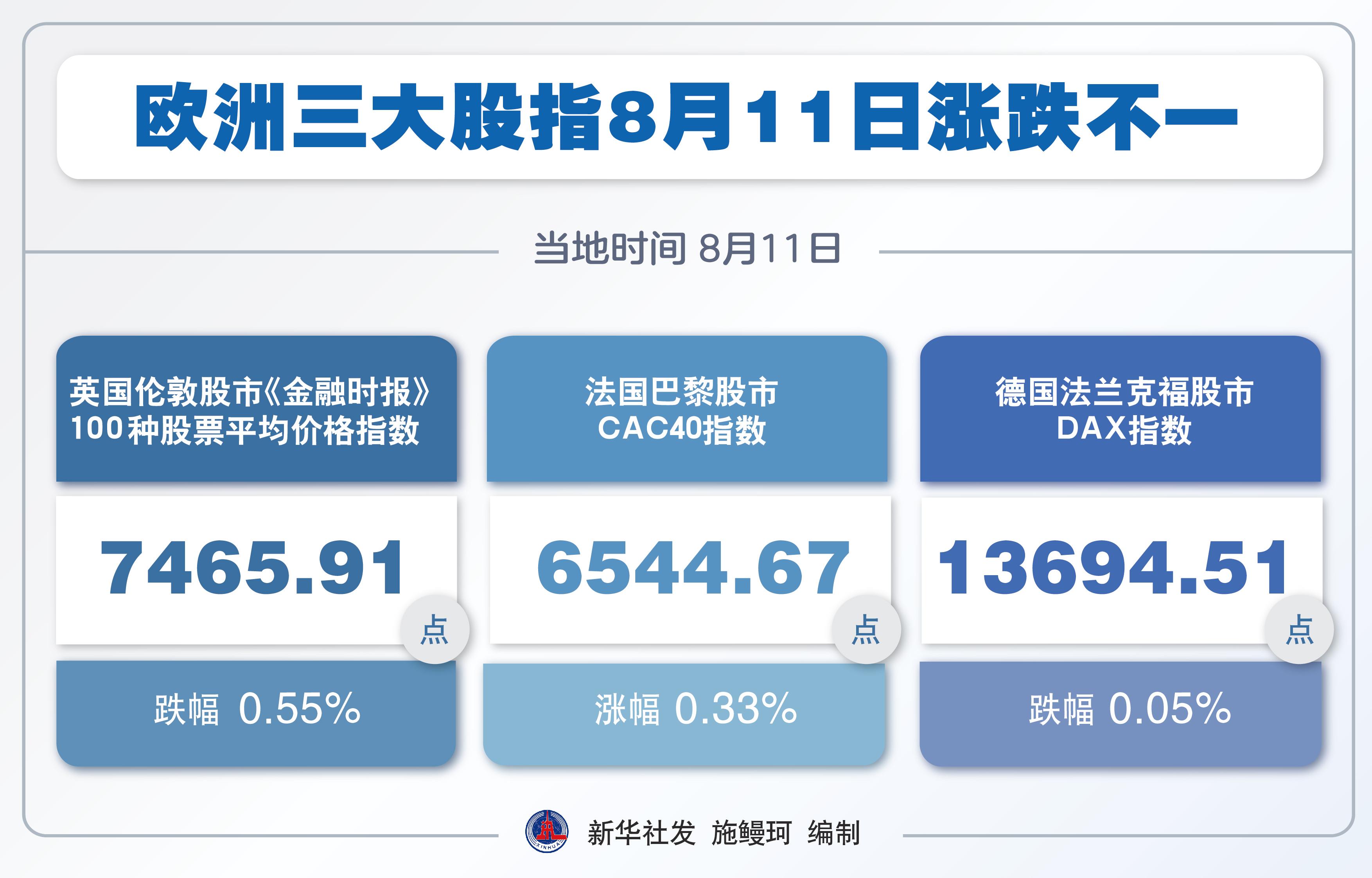 欧洲股市最新行情分析与展望，市场走势深度解读