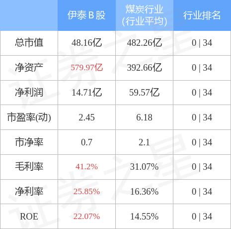 伊泰B股股票最新消息综合概述