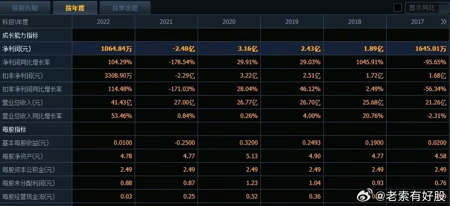 新澳天天开奖资料免费提供,深度策略数据应用_Phablet22.915