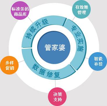 管家婆100%中奖,实践性计划推进_进阶款43.557