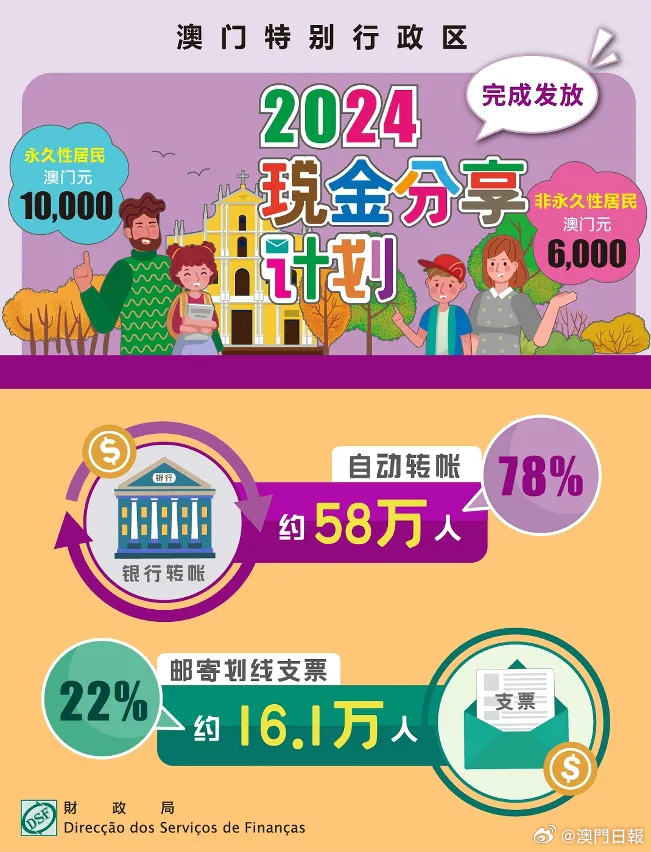 2024新澳门正版免费资本车,持久性策略解析_精英款61.78