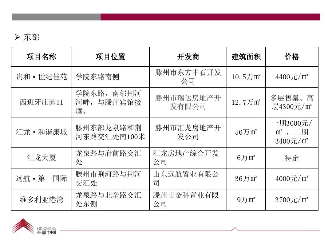 山东省滕州市最新房价概览