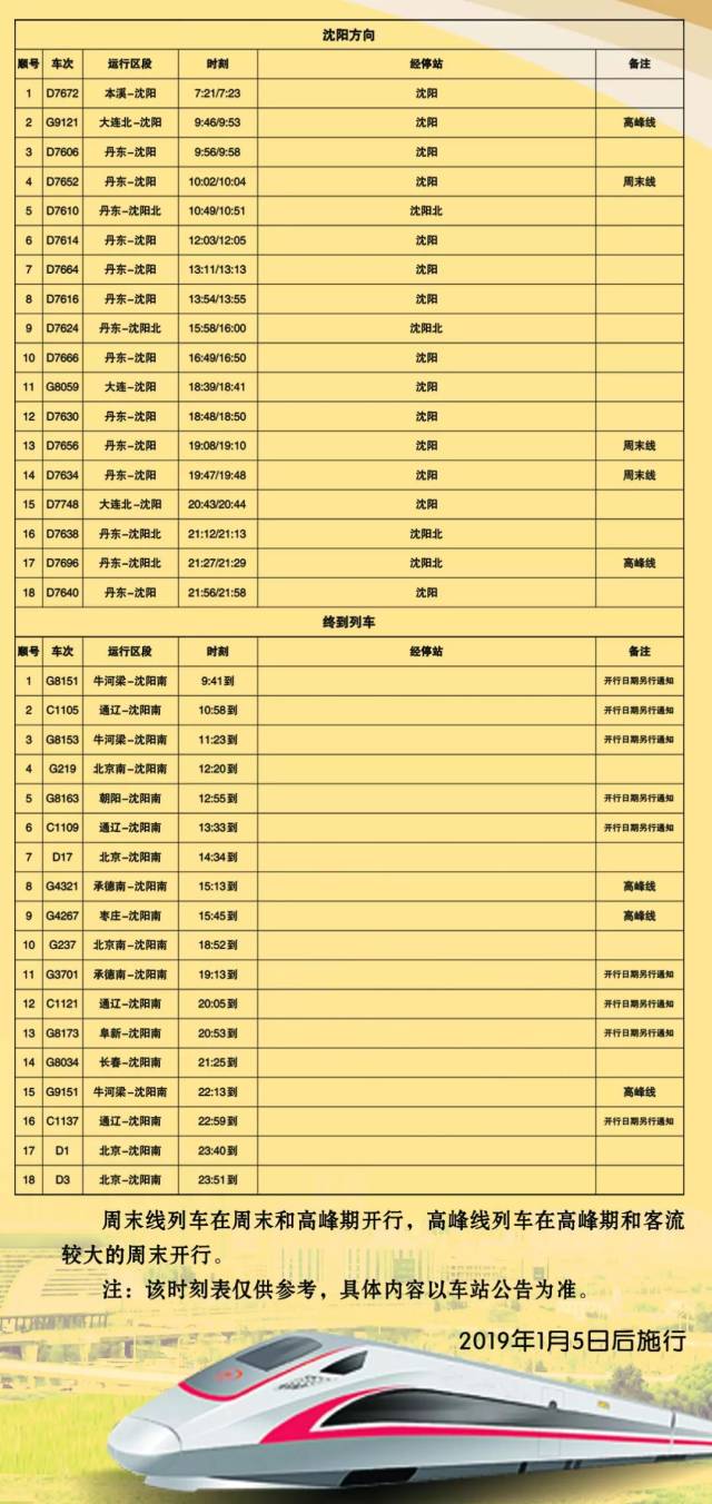 沈阳列车时刻表最新更新，一站式沈阳铁路交通概览