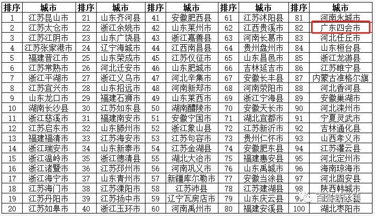 今日四会二手楼市最新动态速递