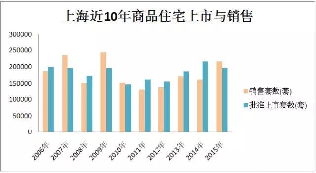 上海最新房价动态，市场走势与影响因素深度解析