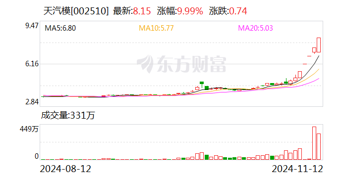 股票601558最新公告深度解析