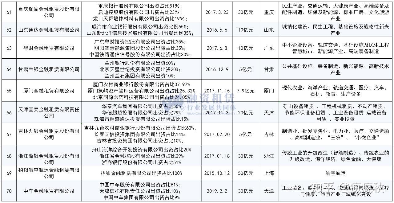 最新行业名录，探索商业领域的全新面貌