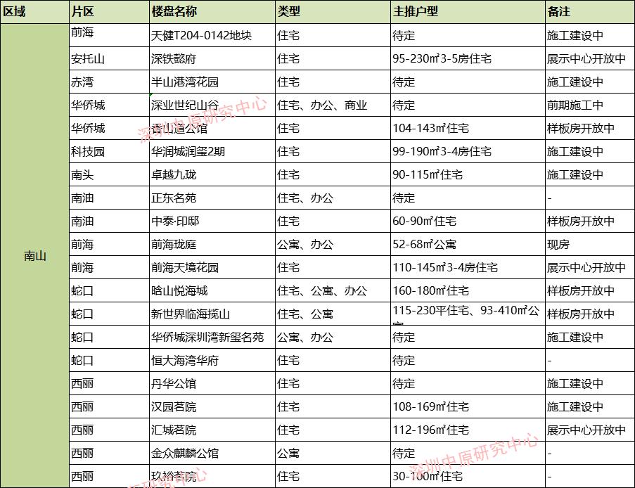 蛇口最新楼盘，现代都市生活的理想居住之选