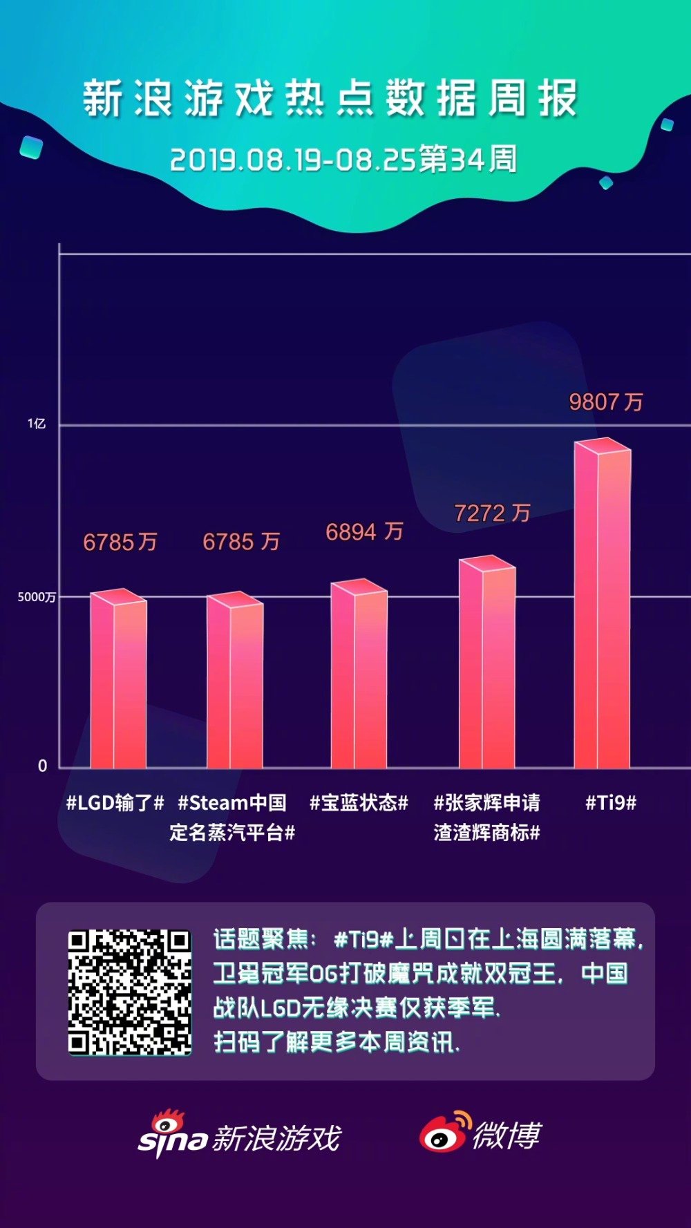 新浪引领潮流游戏，开启全新游戏体验时代