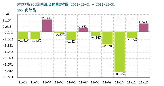 PVC最新行情报告概览