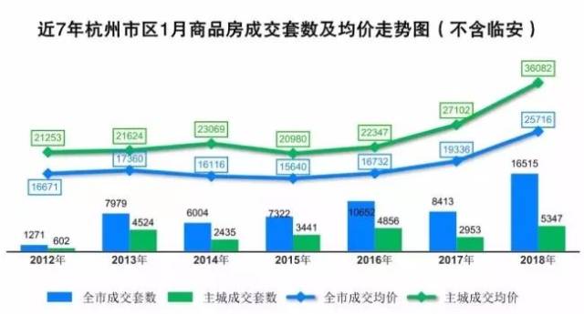 杭州最新楼价概览，市场走势分析与购房指南