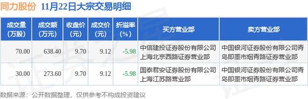 揭秘，最新股价背后的故事揭秘 834179股市动态分析