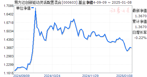 2025年1月9日