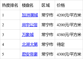 常宁房价动态更新，市场走势分析与购房指南