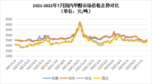 甲醇最新价格动态解析报告