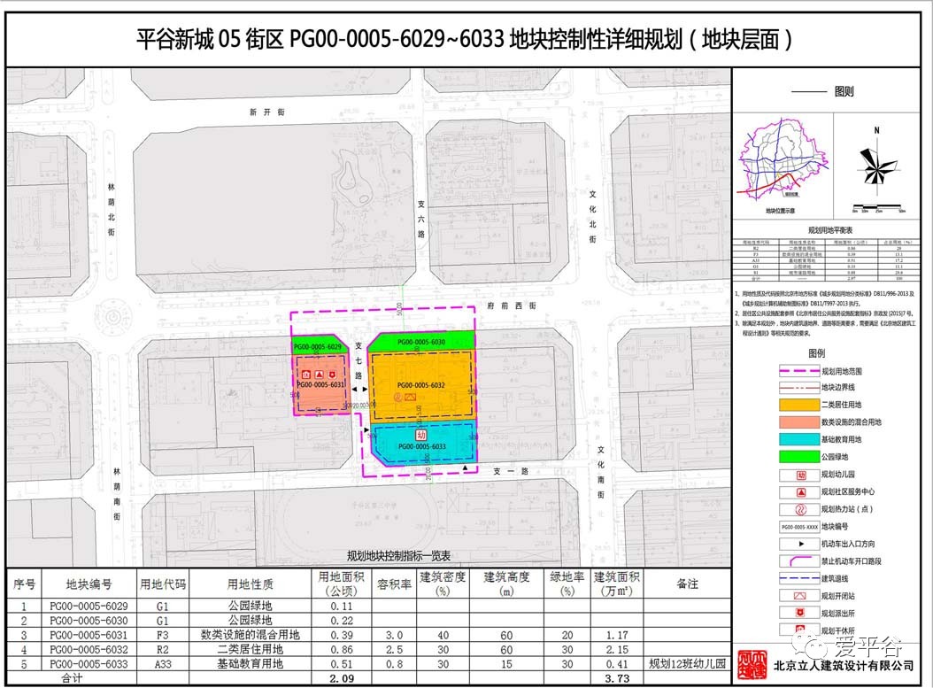 平谷新城未来面貌重塑，最新规划揭秘