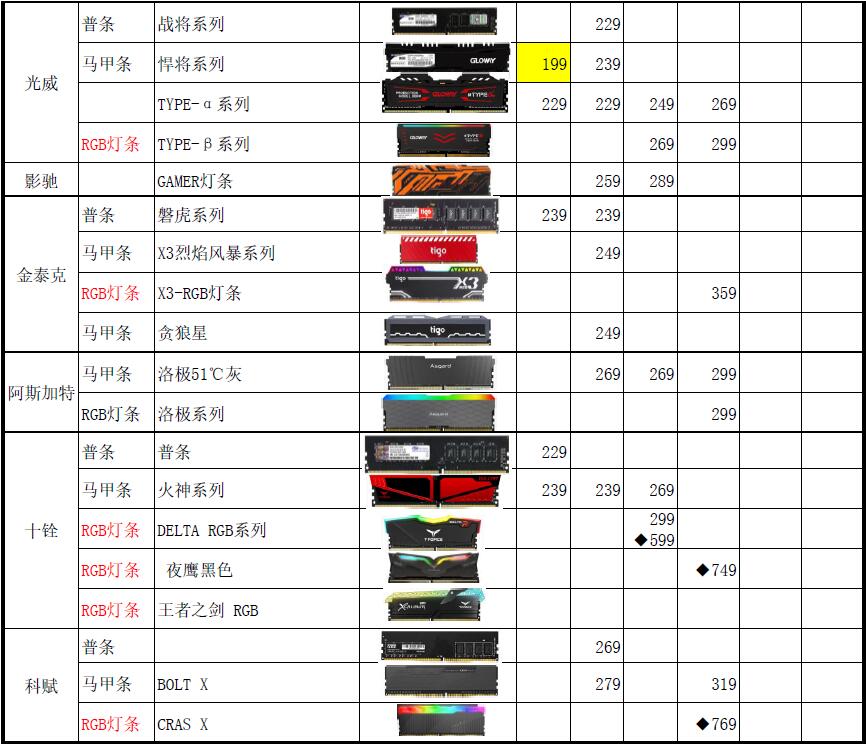 内存价格动态更新，市场走势分析与未来预测